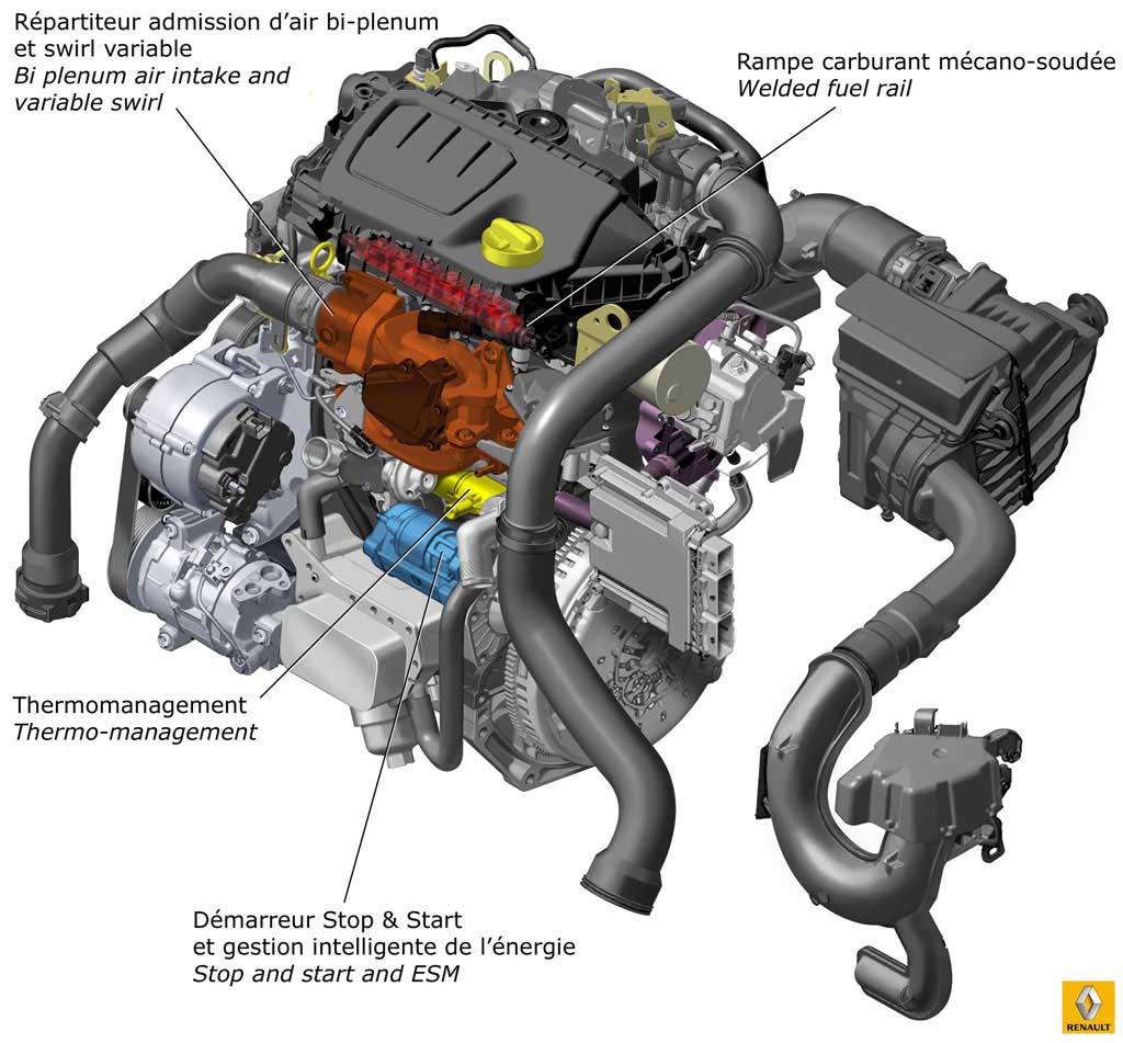 renault-1.6-dci-130cp-1m