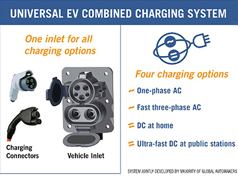 Combined-Charging-System_02