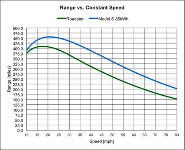 Tesla-ModelS-graph1_02