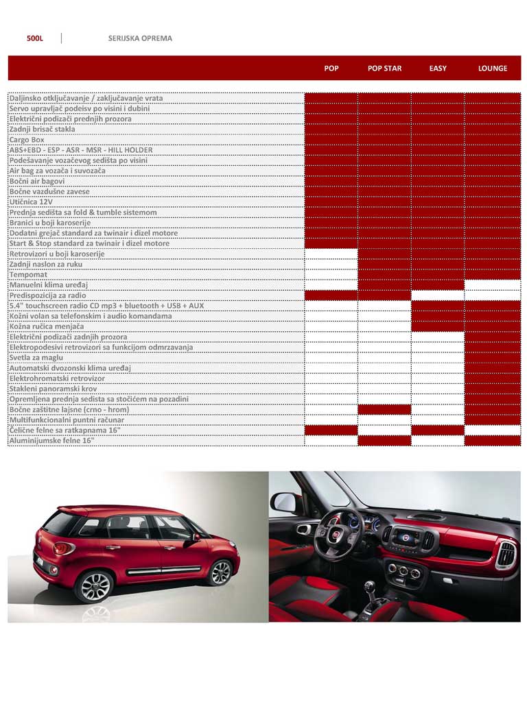FIAT-500L_Page_3