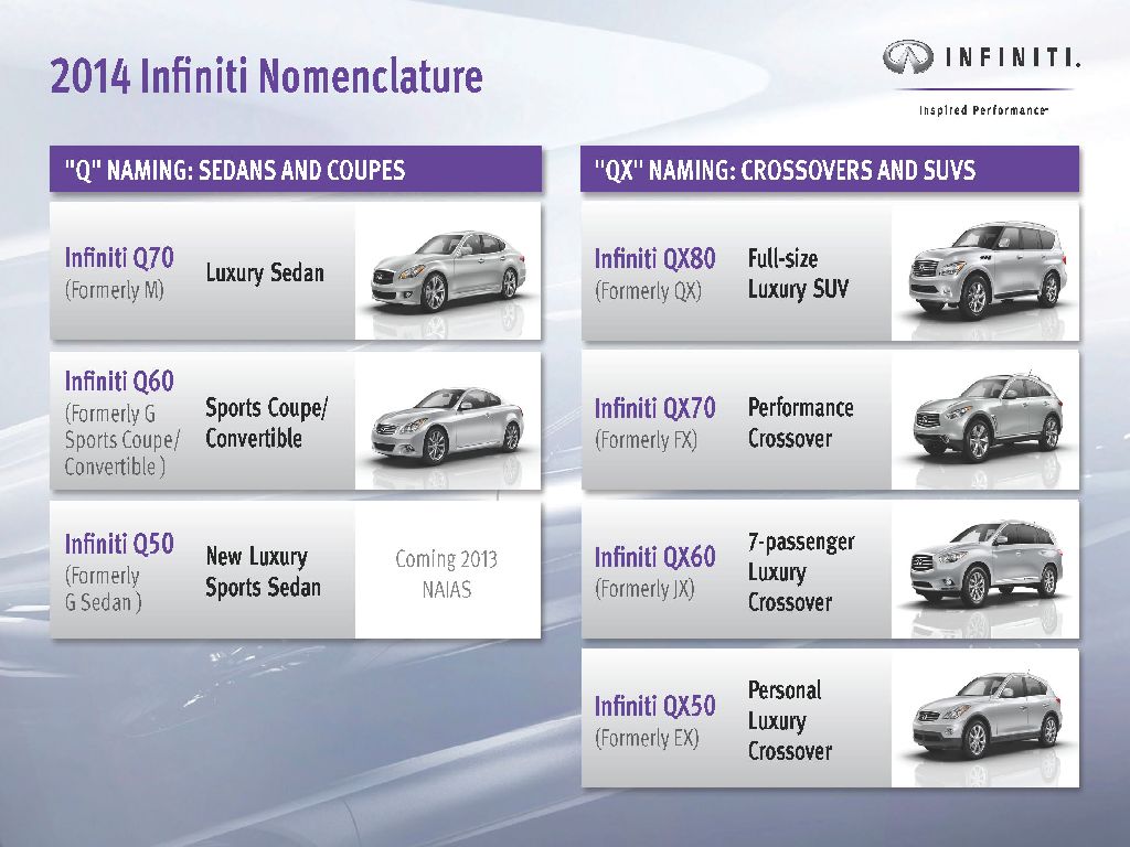 Infiniti-new-name-strategy
