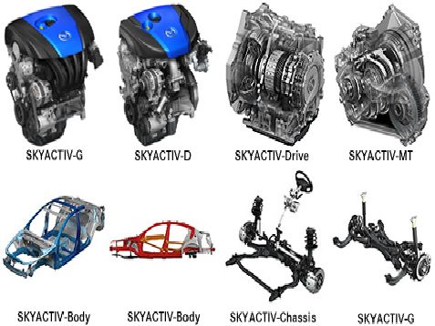 Mazda-SkyActiv-composantes