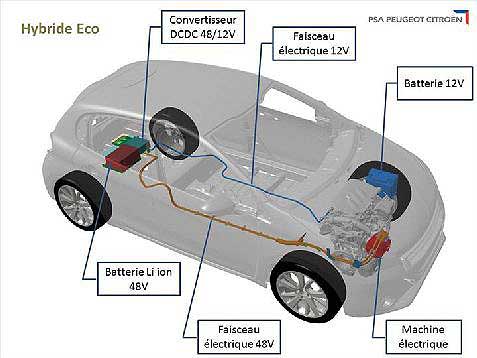 Peugeot-Eco-Hybrid-System