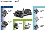 Modularna poprečna platforma za VW Grupu