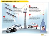 Senzori javljači sudara za sve automobile