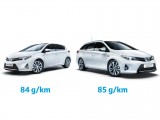 Auris hibrid ima najnižu emisije CO2 