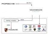 Prevarantski softver u 11miliona automobila VW