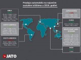 Najprodavaniji automobili na svetu