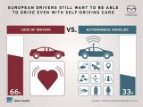 Evropljani nisu baš za autonomne automobile