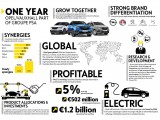 Opel uspešan kao deo PSA grupacije