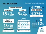 Rekordna proizvodnja Hellenic Petroleuma 