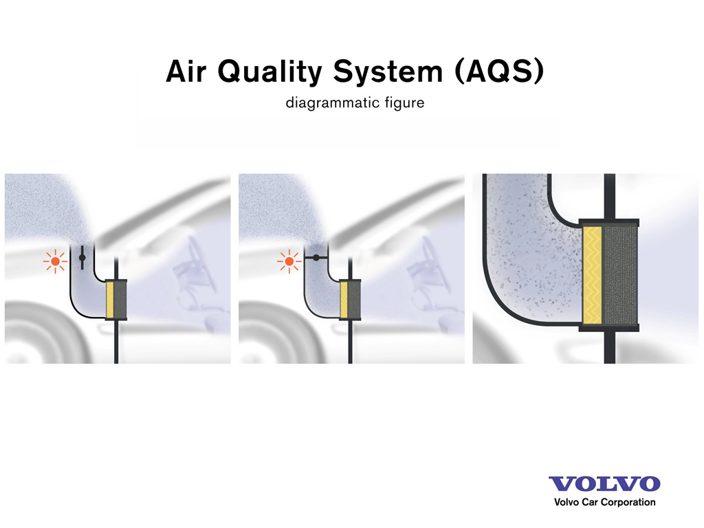 Volvo Interier Air Quality System