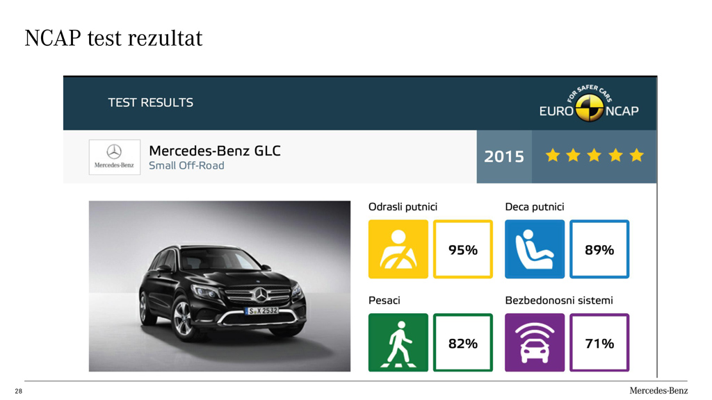Mercedes-Benz terenska vozila EuroNCAP test