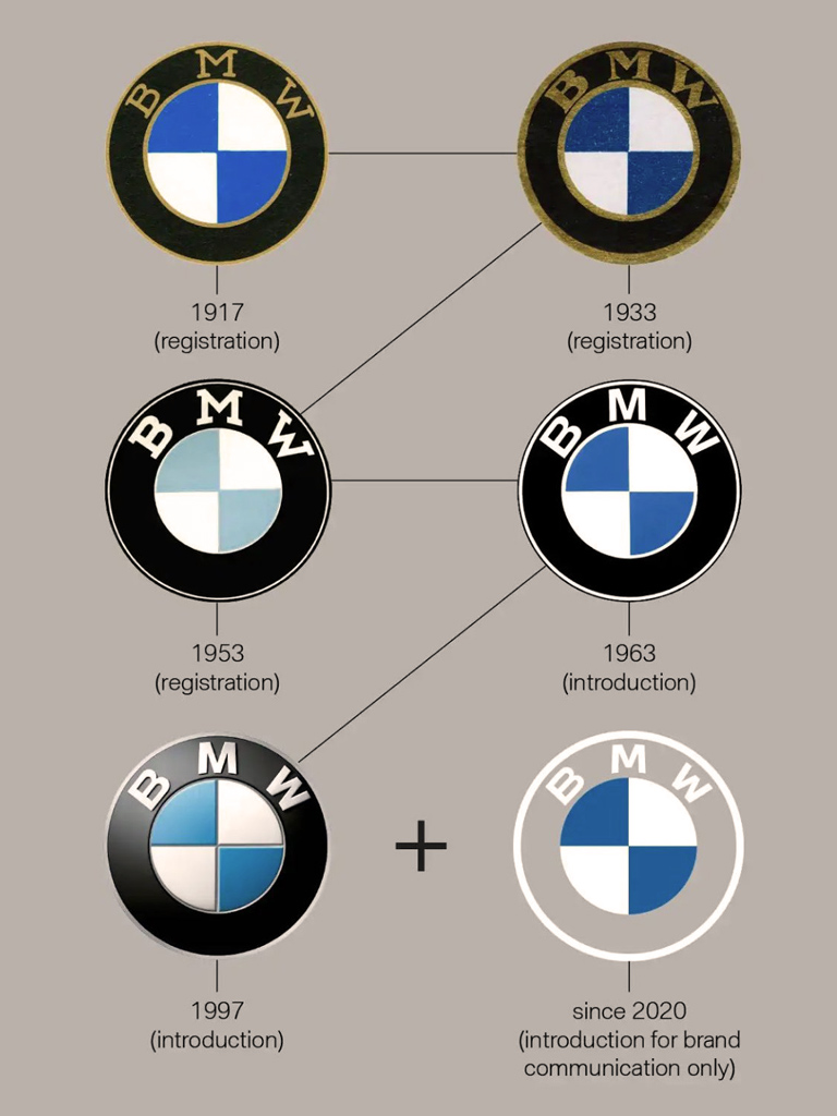 BMW Logo