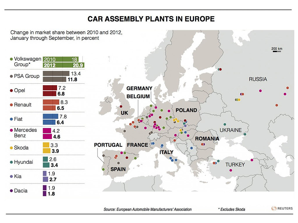Car-Assembly-Europe