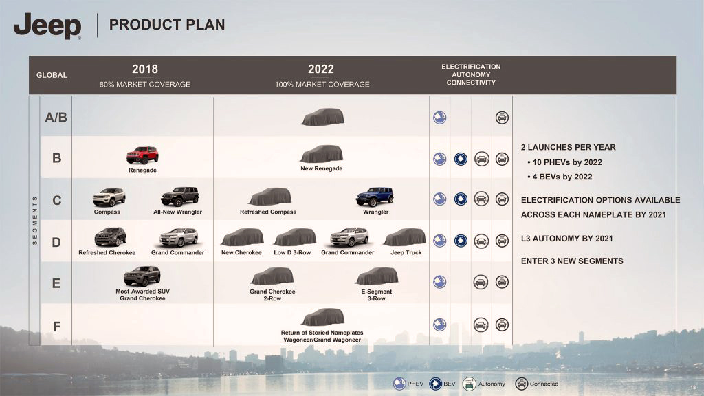 Jeep Plan-2022