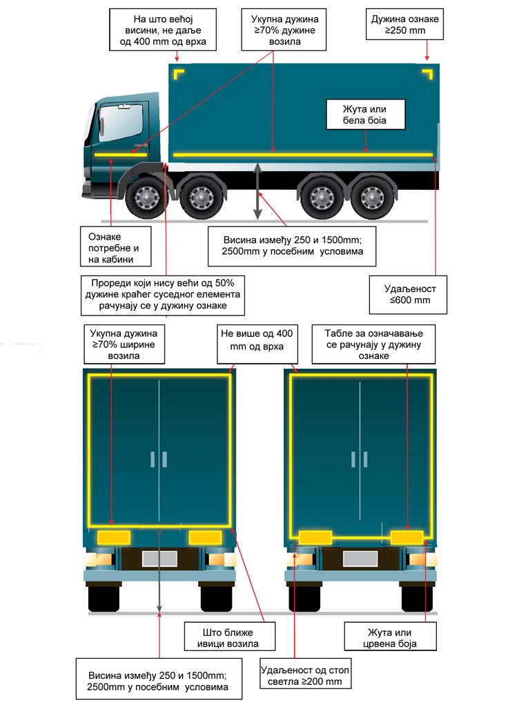 Konturno označavanje vozila