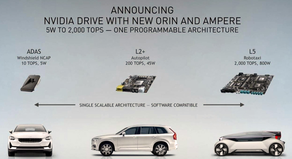 Nvidia Drive