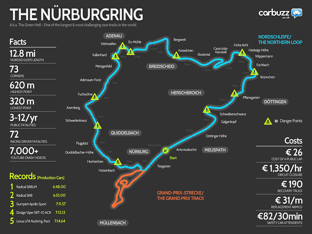 Nurburgring