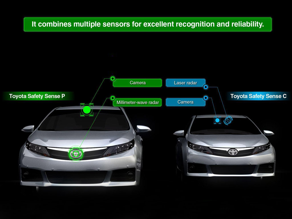 Toyota Safety Sense system