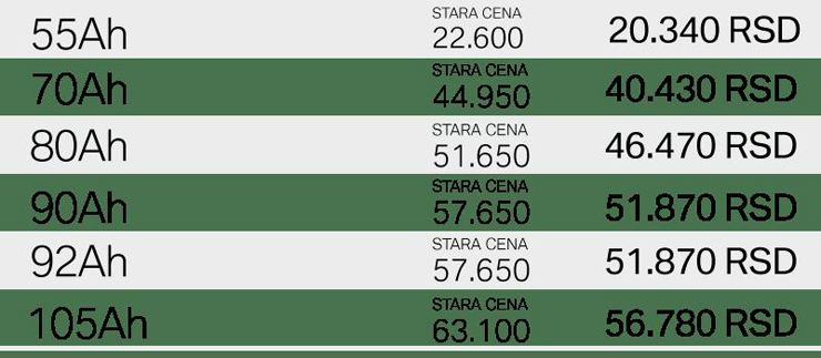 Cene BMW akumulatora